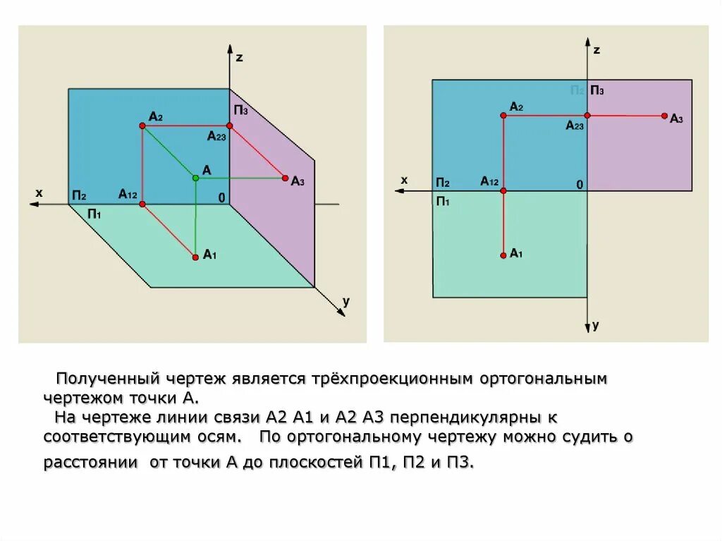 Линии проекционной связи. Ортогональная проекция на ось. Трехпроекционный комплексный чертеж. Точка у чертеж. Ортогональный чертеж.