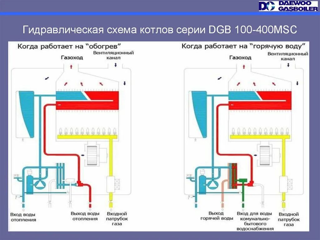 Почему щелкает котел. Схема теплообменника двухконтурного газового котла. Схема теплообменника двухконтурного котла. Одноконтурный газовый котел конденсационный схема. Двухконтурный газовый котел парапетный коаксиальный.