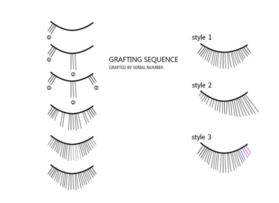 Накладные ресницы изгибы. Схемы наращивания ресниц изгиб b. Изгибы накладных ресниц. 2д стрелка наращивание ресниц схема изгиб с. Схема l изгиба 7-10мм наращивание.