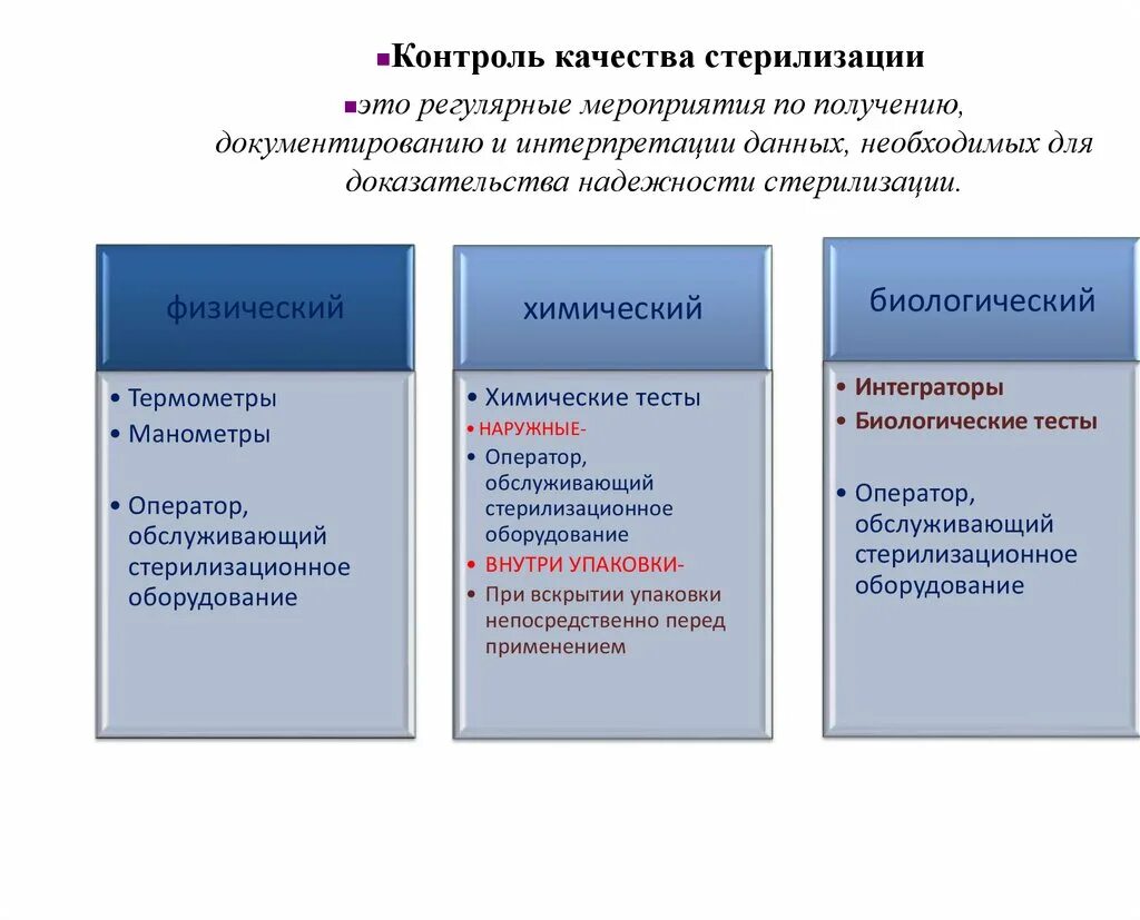 Тесты контроля стерильности