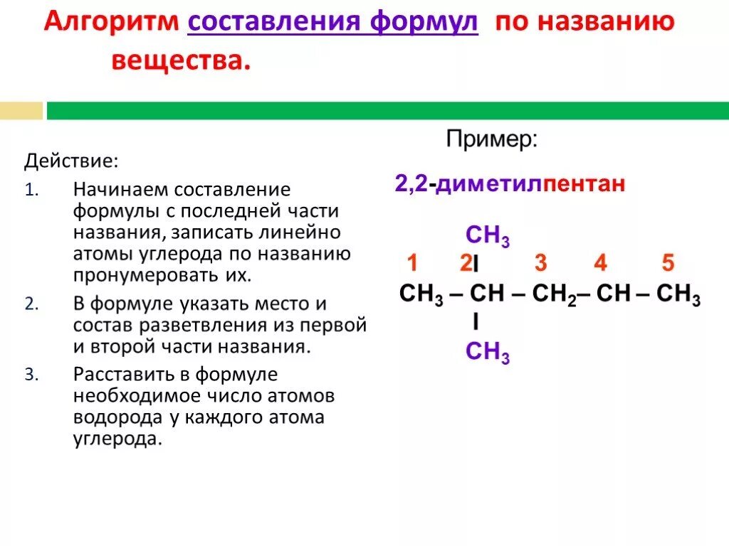 Алгоритм название вещества в органической химии. Алгоритм составления формул органических соединений. Как составлять формулы органических веществ по названию. Как составлять формулы соединений. Название веществ химия 10 класс