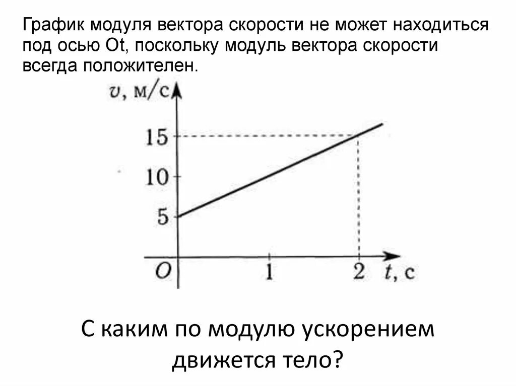 График скорости равноускоренного движения. График скорости тела при равноускоренном движении. График зависимости скорости от времени при равноускоренном движении. График модуля скорости от времени при равноускоренном движении. Работа всегда положительна