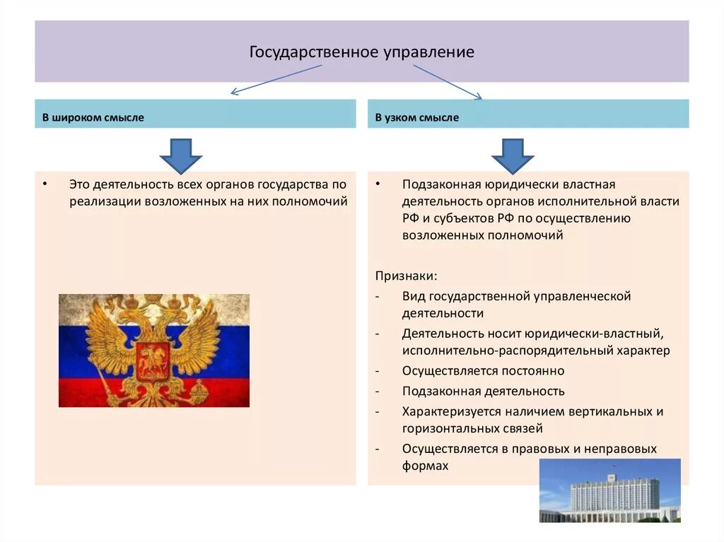 Государственное управление в административном праве. Государственное управление в узком смысле это. Государственное управление в широком и узком смысле. Примеры государственного управления.