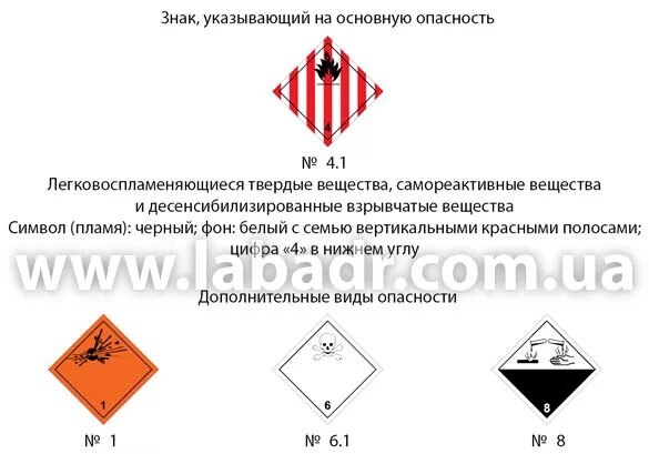 Легковоспламеняющиеся вещества класс опасности. Класс опасности 1.4 опасные грузы. легковоспламеняющиеся твердые вещества, самореактивные вещества. допог класс 4 1 легковоспламеняющиеся твердые вещества.