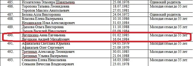 Список программы молодая семья. Список молодых семей. Перечень документов на молодую семью. Молодая семья программа 2024. Программа молодая семья на ставрополье.