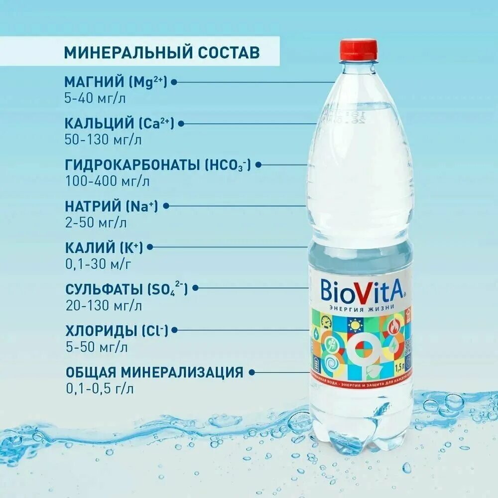 Минеральная вода Biovita. Биовита вода детская питьевая. Светлояр вода 6л. Biovita вода логотип. Вода биовита купить