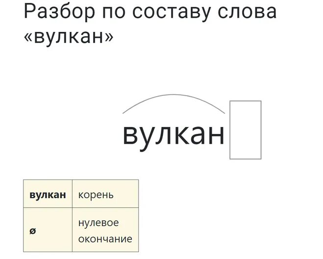 Предложение со словом вулкан. Синоним к слову вулкан. Схема слова вулкан. Схема слова с нулевым окончанием.