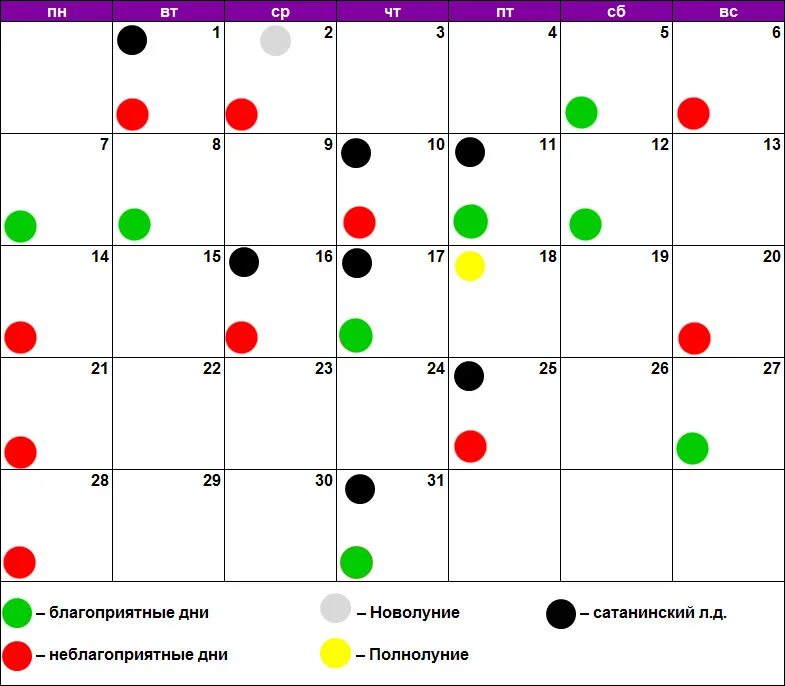 Удачные дни для покупок в ноябре. Календарь март 2022. Календарь 2022 март месяц. Лунный календарь на март 2022. Лунные фазы март 2022.