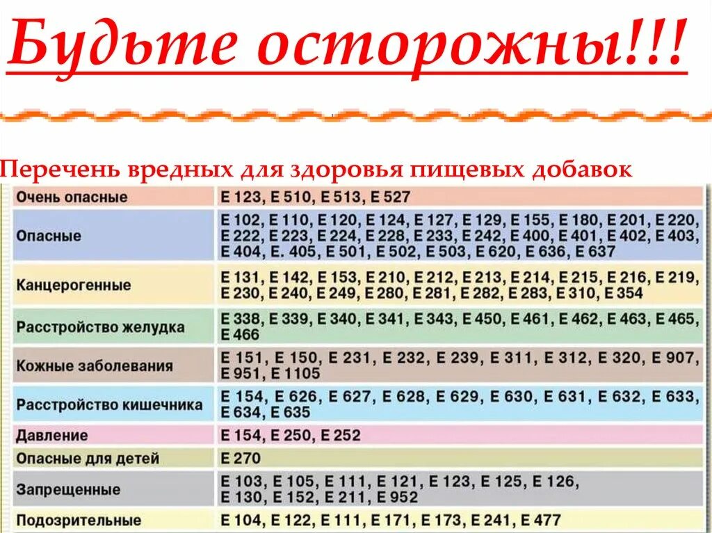 Стабилизаторы е331 е450 е452. Пищевые добавки е450, е451, е452. Таблица пищевых добавок. Е добавки.