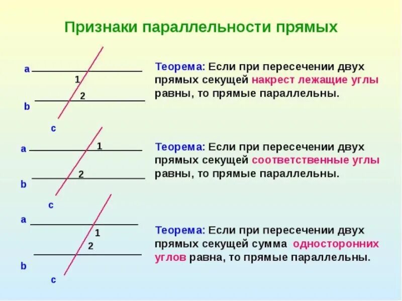 Изобразить на чертеже параллельные прямые. Признаки параллельности 2 прямых. параллельные прямые признаки параллельности прямых. три признака параллельности прямых. признаки равенства двух параллельных прямых.