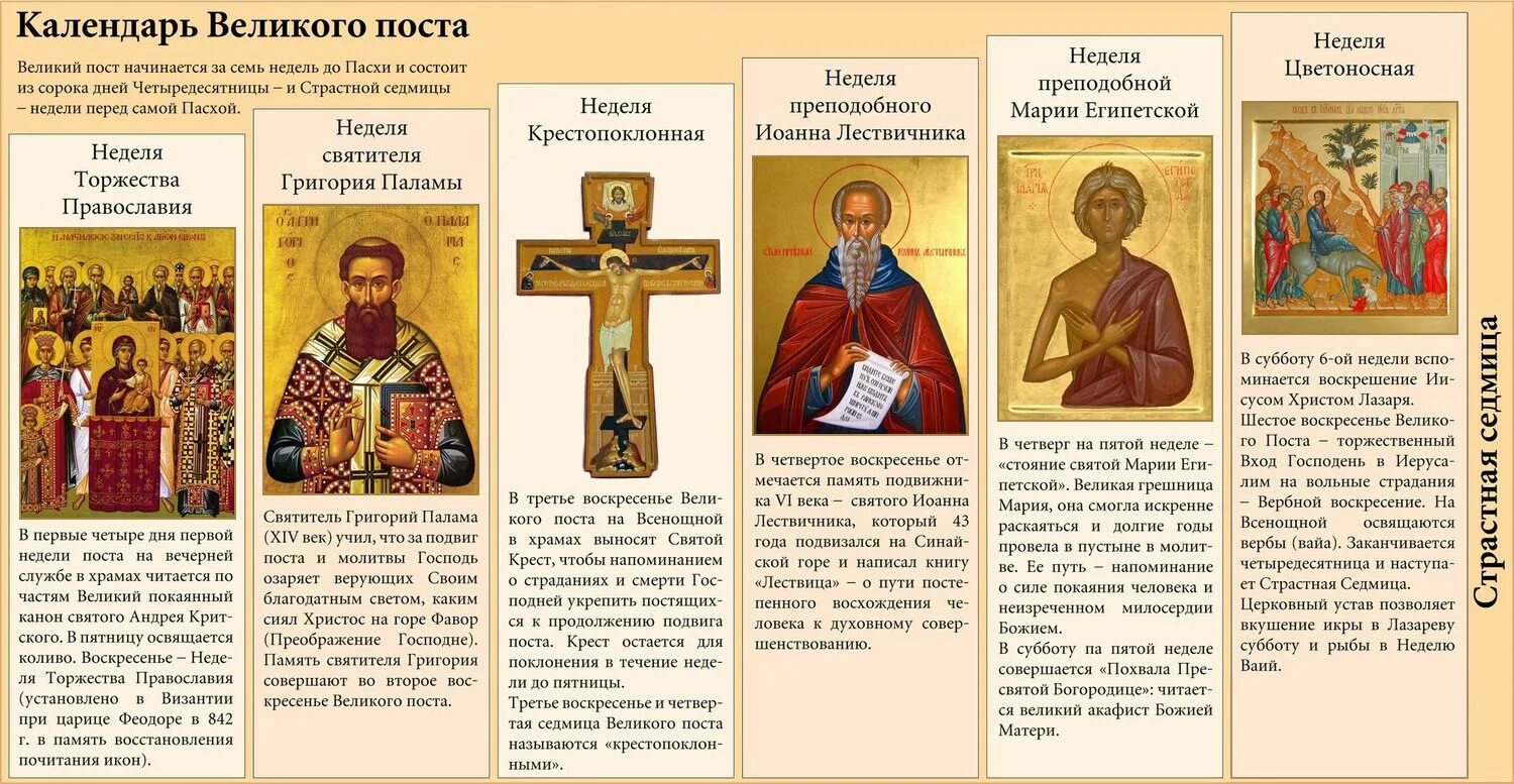 Виды суббот. Виды суббот. Вселенская троицкая родительская суббота. Виды суббот. Подготовительные недели великого поста 2021.