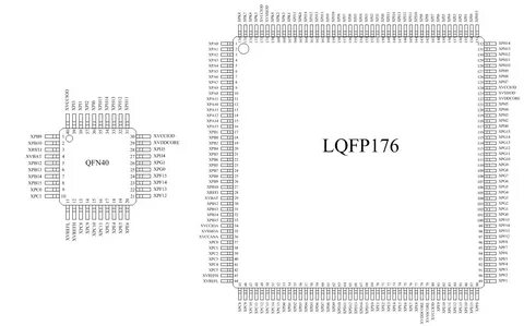 Stm32 sdram