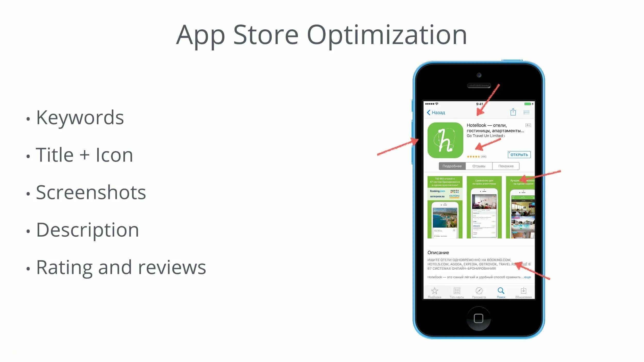 Мобильное приложение. App Store Optimization. Продвижение приложения. Приложение oaminoday описание Скриншоты.