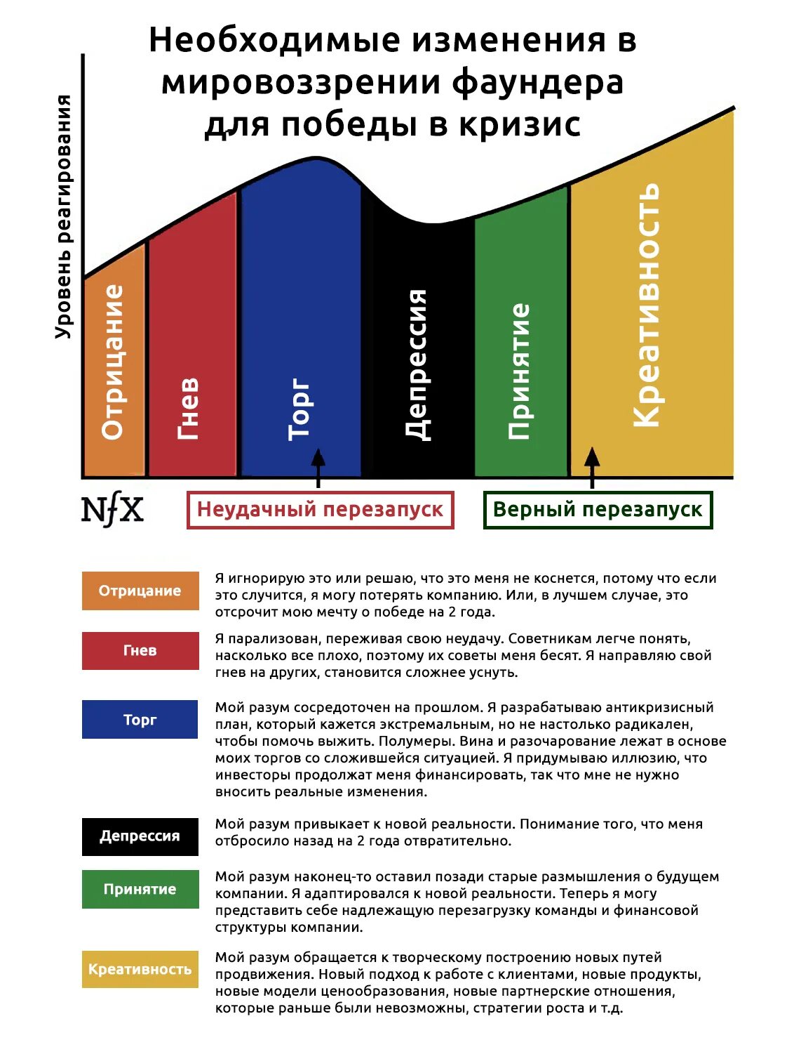 Бонус эдвайзер. Фаундеры стартапов. Стартапер art. Startup founder. Дрю хьюстоном и арашем фирдоуси.
