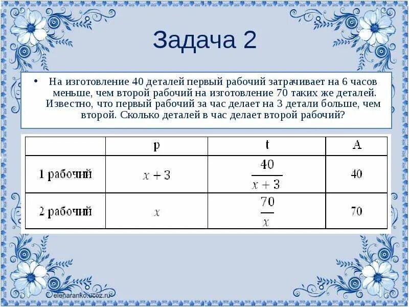 Сколько часов вместе