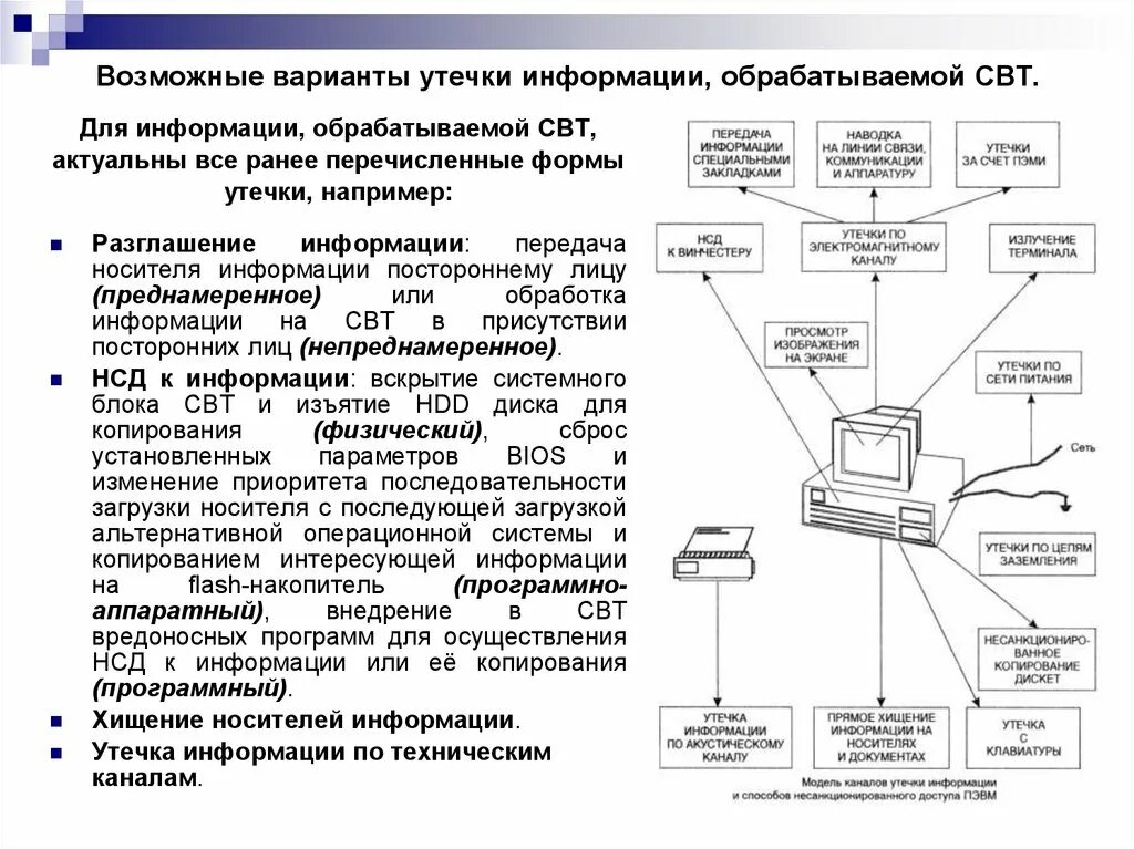 Технические каналы утечки информации таблица. Утечка. Технический канал утечки информации. Косвенные каналы утечки информации. Защита информации от утечки по визуально-оптическому каналу. Канал утечки данных