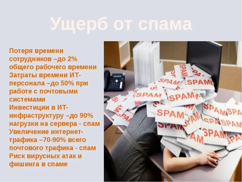 Что значит спамил. Спам презентация. Презентация на тему спам. Спам картинки. Спам в интернете картинки.