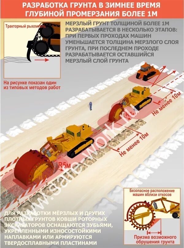 призма обрушения откоса. призма обрушения грунта таблица. водяная линза в грунте. призма обрушения откоса котлована. нагрузка на грунт от фундамента.