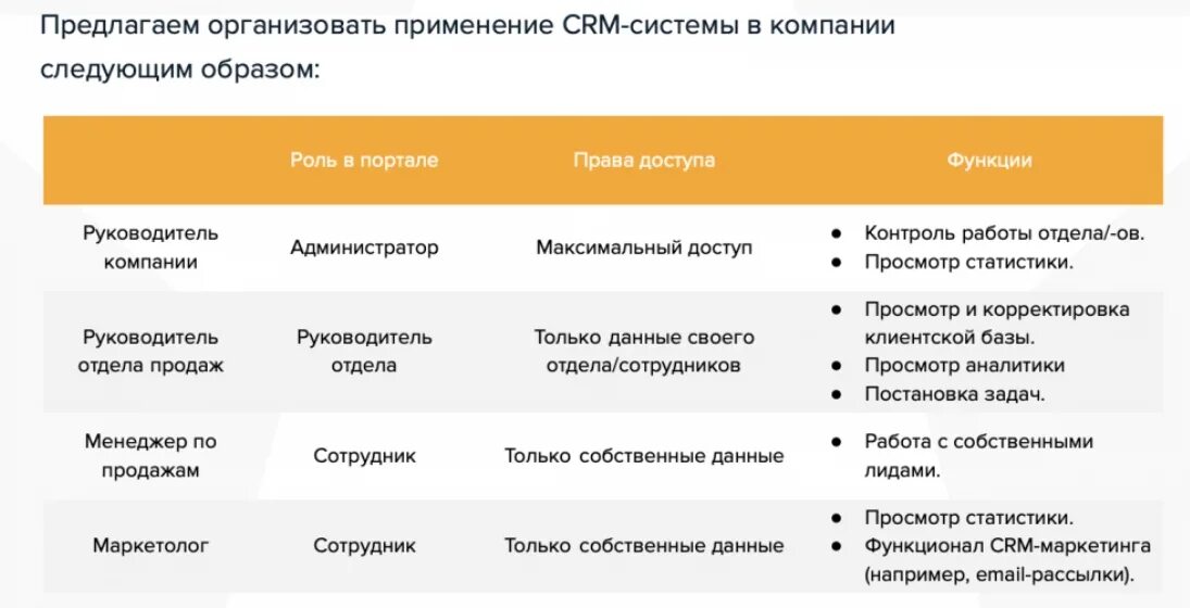 Црм система для менеджера. Црм система для менеджера по продажам. функции црм системы подробно. crm план мероприятий. шаблон для продажника вместо црм.