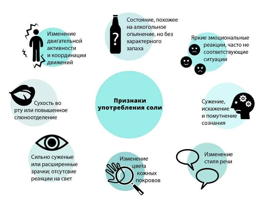 Как понять что человек употребляет соли. Признаки употребления наркотиков. Симптомы наркомана употребляющего соли. Симптомы принятия наркотиков. Сколько раз можно вызывать