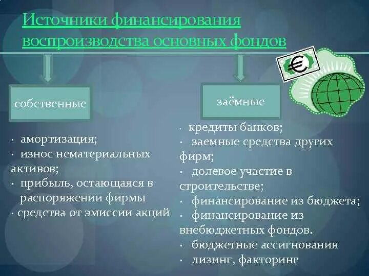 Источники финансирования активов