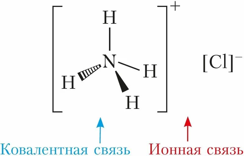 образование иона аммония nh4. донорноакццепторный механизм. электронная и структурная формула молекулы аммиака. образование аммониевых солей реакции. механизм образования иона аммония донорно-акцепторный связь.