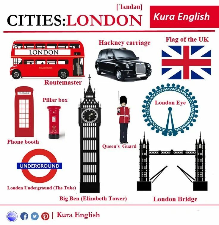 London vocabulary. Достопримечательности лондона wordsearch. London vocabulary. Путеводитель по лондону для детей. London vocabulary.
