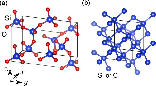 Диоксид кремния кристаллическая решетка. Кристалл решетка sio2. Sio2 Crystal structure. Кристаллическая структура sio2. Sio2 какой тип