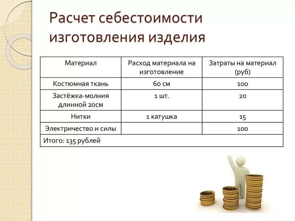 Расходы на производство воды. Себестоимость изделия. Расчет затрат на изготовление изделия. Расчет себестоимости изготовленного изделия.. Калькуляция на изготовление.