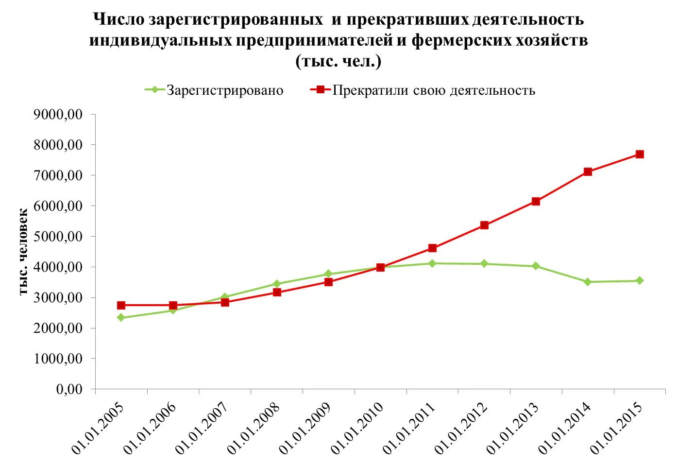 В хозяйстве число
