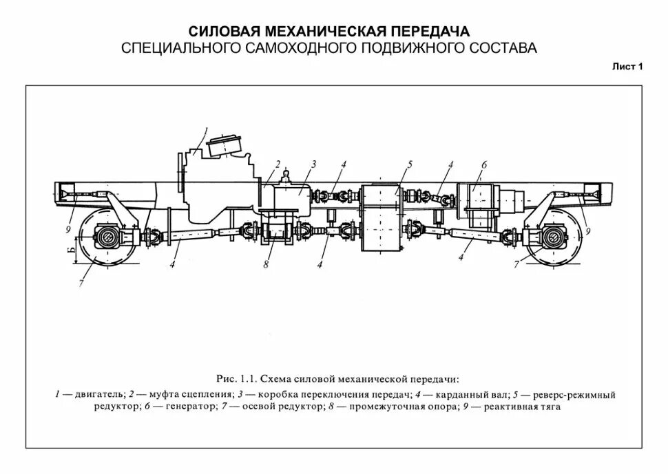 Неисправности сспс. Механические силовые передачи. Механические силовые передачи автокранов. Специальный самоходный подвижной состав ССПС это. Схема самоходного подвижного состава.