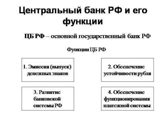 Расчетная функция центрального банка. Основные функции центрального банка РФ кратко. Функции центрального банка РФ кратко. Основная функция центрального банка РФ. Основные функции центрального банка кратко.