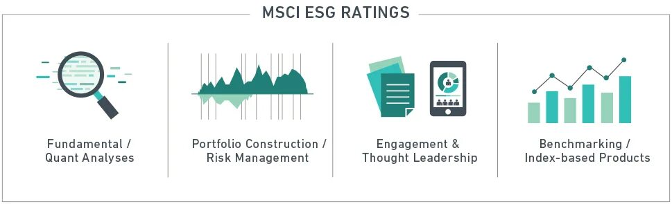 Esg трансформация. Esg трансформация. Esg рейтинг. Заинтересованные стороны в esg. Цели устойчивого развития esg.