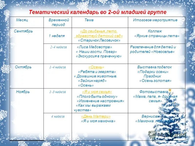 тема недели в детском саду. январские приметы. главные темы января. мини сочинение про зиму. главные темы января.
