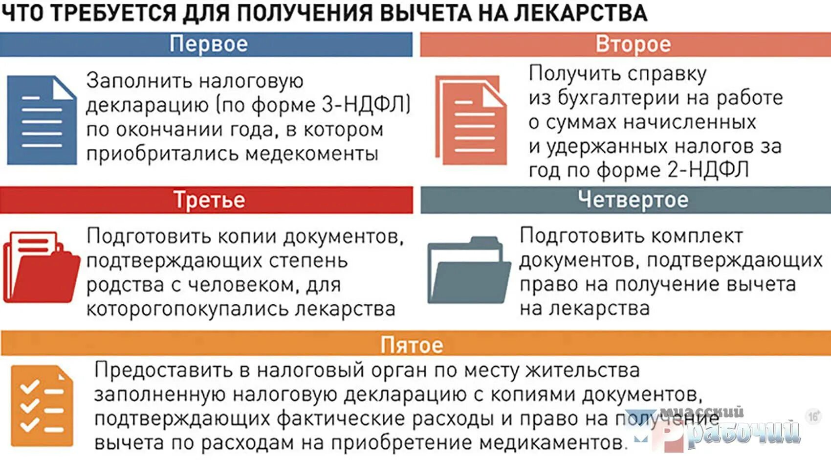 Что нужно чтобы вернуть 13. Возврат налога за покупку лекарственных средств. Возврат налога за приобретенные лекарства. Налоговый вычет за покупку лекарств. Вычет на медицинские услуги.