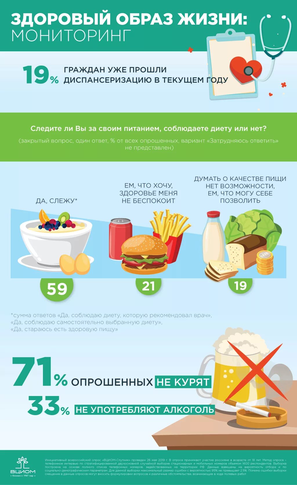 Мониторинг питания рф https foodfile ru. Инфографика здоровый образ жизни. Здоровый образ жизни статистика. Инфографика по питанию. Здоровое питание инфографика.