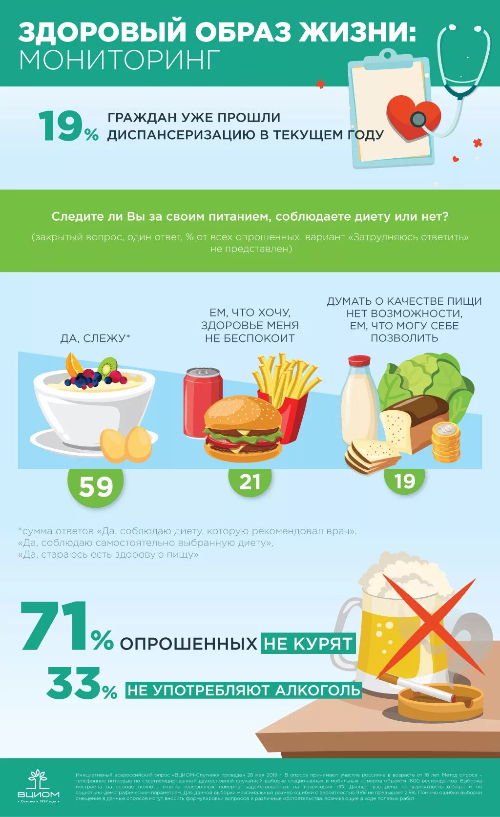 Мониторинг питания рф проверка меню на сайте. Инфографика здоровый образ жизни. Здоровый образ жизни статистика. Инфографика по питанию. Здоровое питание инфографика.