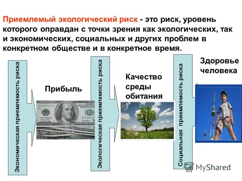 приемлемый риск это в бжд. примеры допустимого риска. индивидуальный социальный и приемлемый риск. уровень риска. классификация рисков по последствиям.