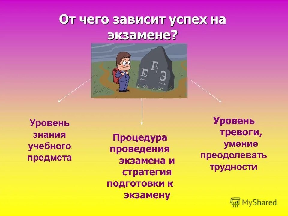 Успех зависит от. Успех труда людей зависит от. От чего зависит успех труда людей. От чего зависит успех. Успех в труде зависит от.