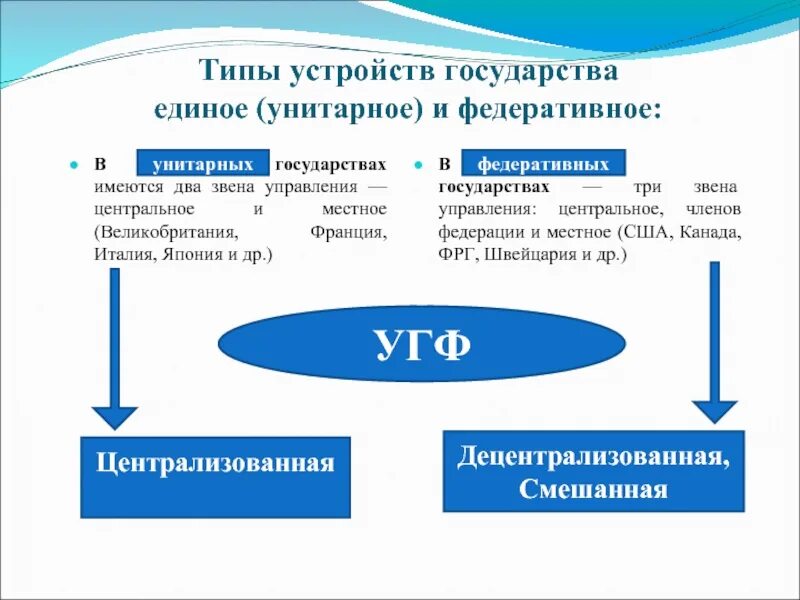 Унитарное устройство государства. Примеры стран с унитарным устройством. Унитарное или федеративное. Швейцария унитарное государство.