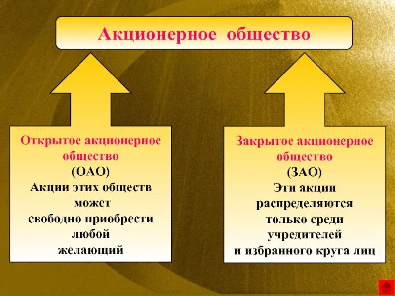 Акции распределяются среди учредителей. Акционерное общество. Акционернное общество. Акционерный. Открытое акционерное общ.