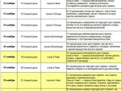 Когда лучше стричь ногти дни