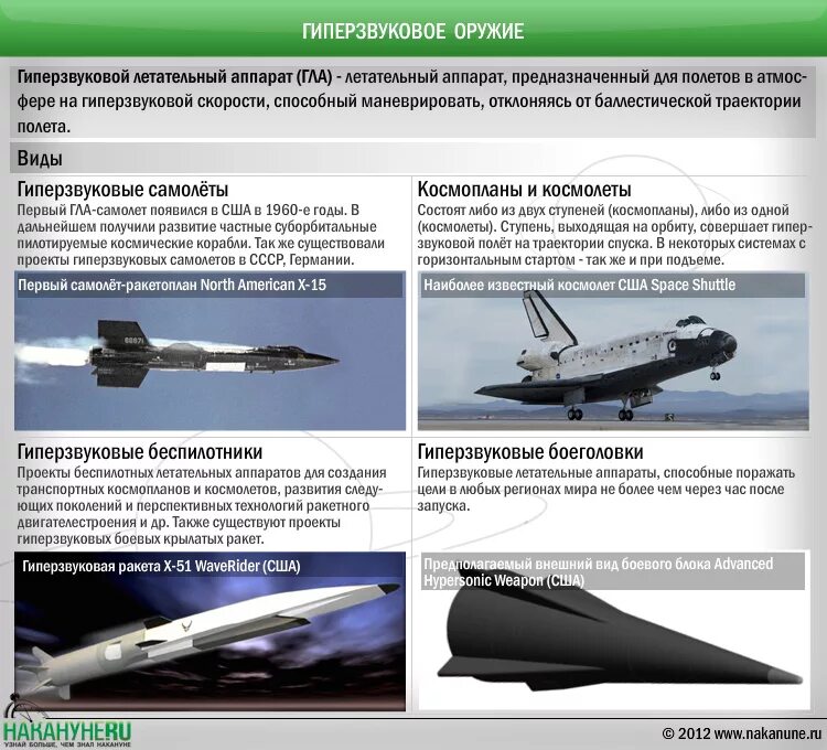 Скорость гиперзвука км ч. Ю-71 гиперзвуковой летательный аппарат. Кинжал ракета гиперзвуковая. Кинжал гиперзвуковой ракетный комплекс. Гиперзвуковая ракета циркон.