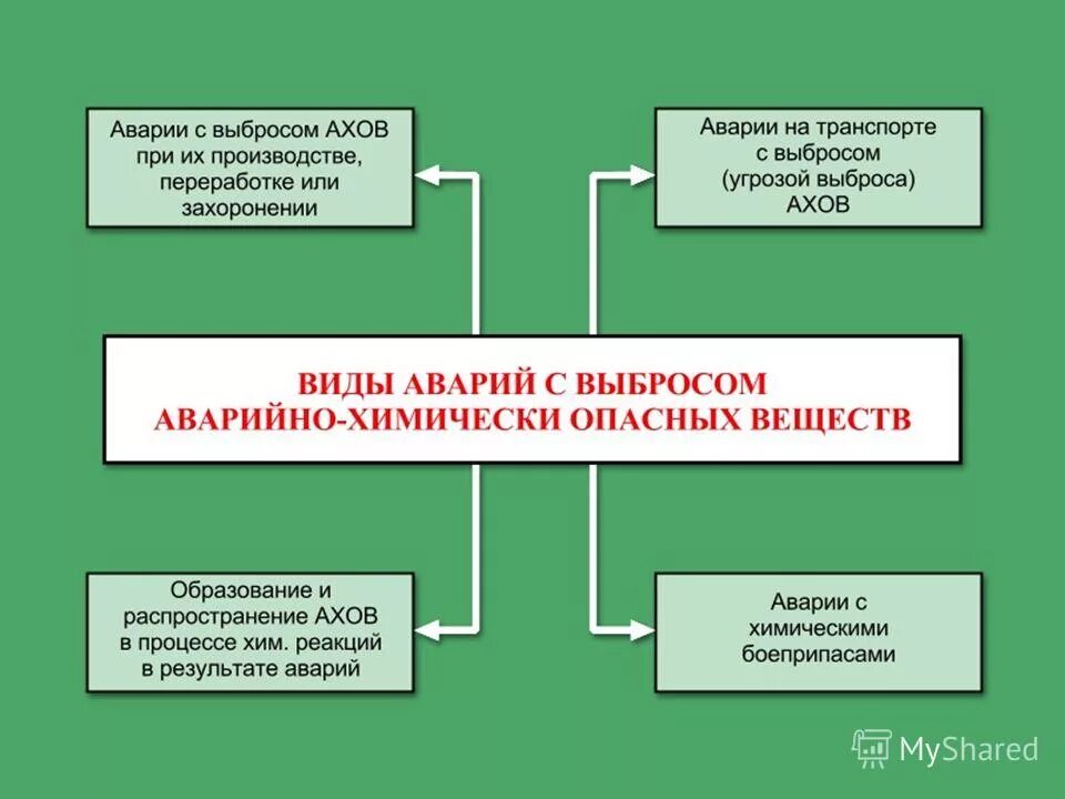 Аварии с выброросов ахов. Столкнуться с опасностью. Столкнуться с опасностью. Аварии систем жизнеобеспечения. Опасные техногенные катастрофы.