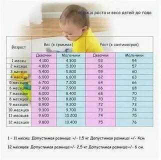 270 месяцев это сколько лет