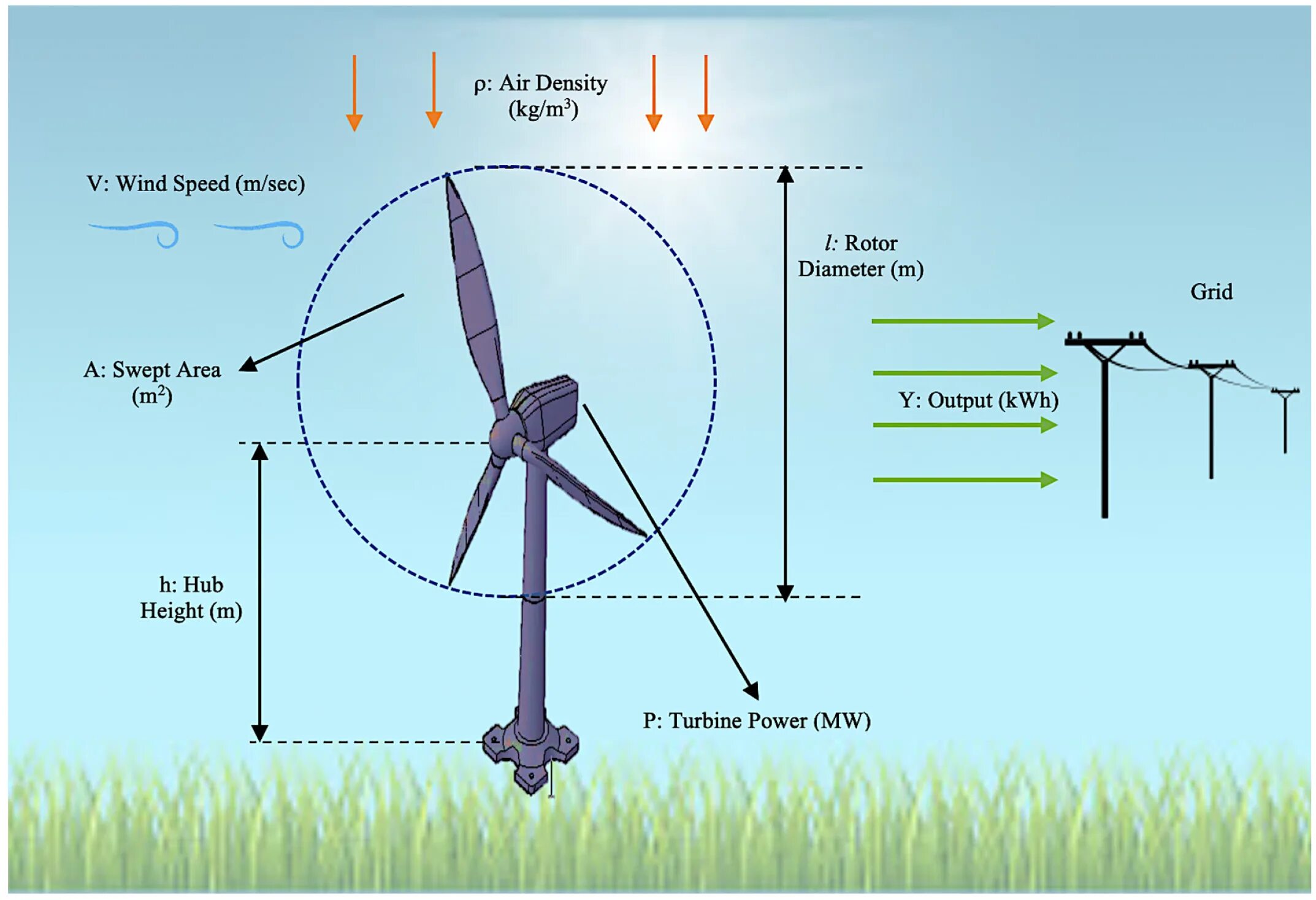 Wind stop. Ветрогенератор высота. Высота ветрогенератора. Ветрогенератор Размеры. Wind Turbine structure.