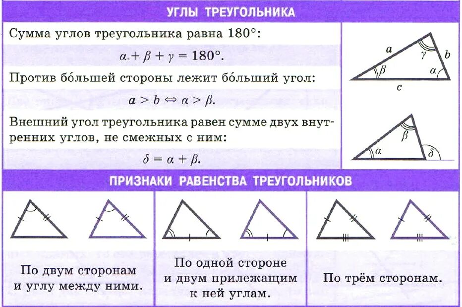 Углы треугольника теория. Признаки равенства треугольников. Признаки равенства треугольников 7 класс. Равенства треугольников 7 класс. Признаки равенства теругольнико.