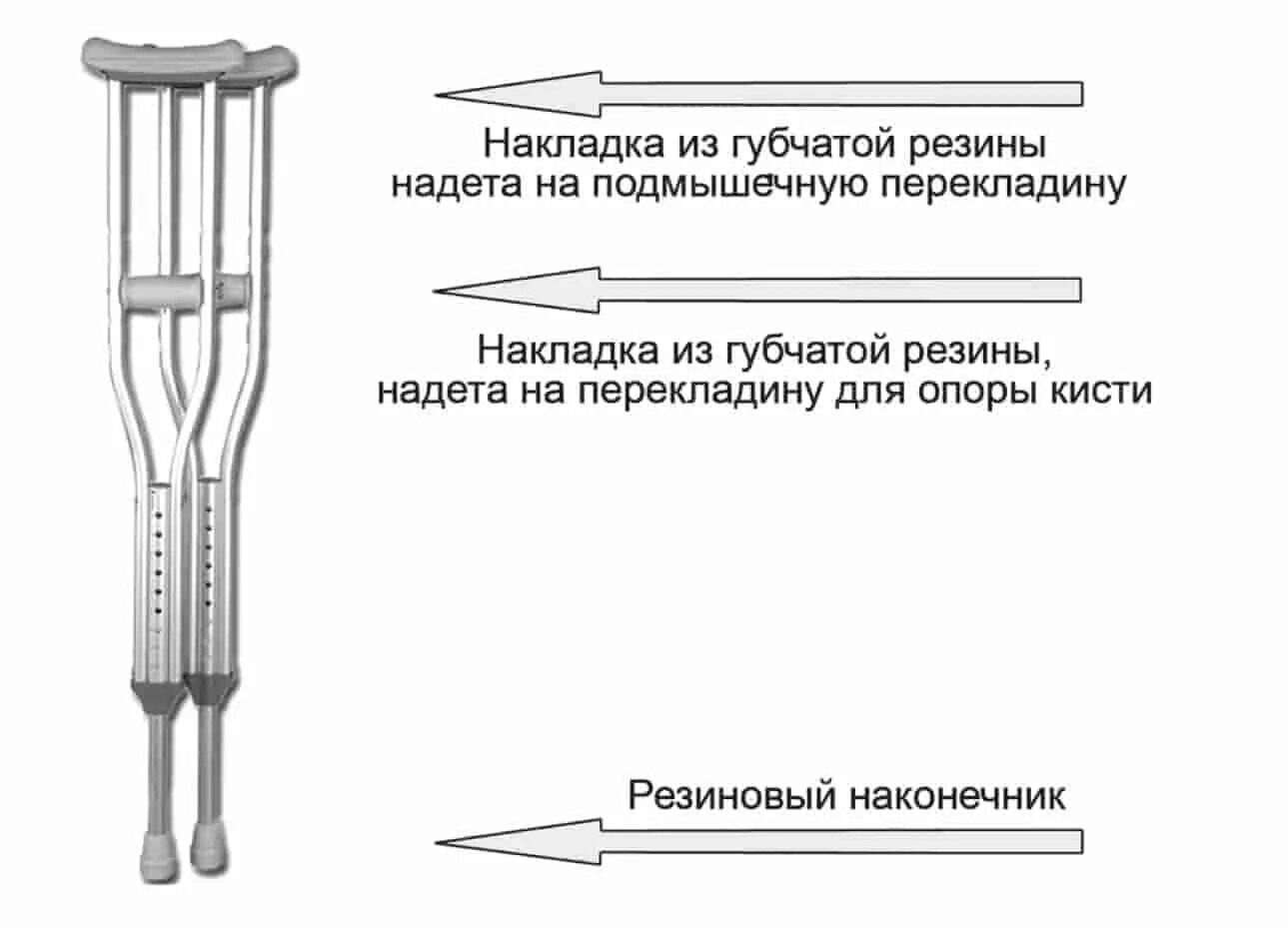 Подобрать костыли по росту взрослому. Сборка подмышечного костыля. Костыли схема. Костыли подмышечные. Регулировка костылей.