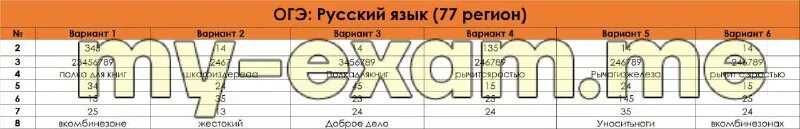 Дорожная карта огэ 2023. Дорожная карта огэ 2023