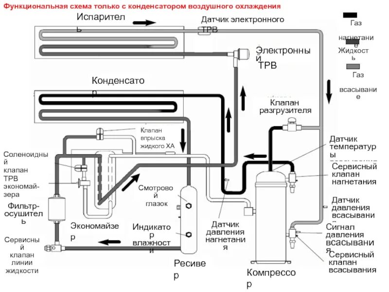 Компрессор конденсатор терморегулирующий вентиль испаритель. Схема винтового компрессора с экономайзером. Терморегулирующий вентиль в холодильных установках схема. ТРВ холодильной установки схема.